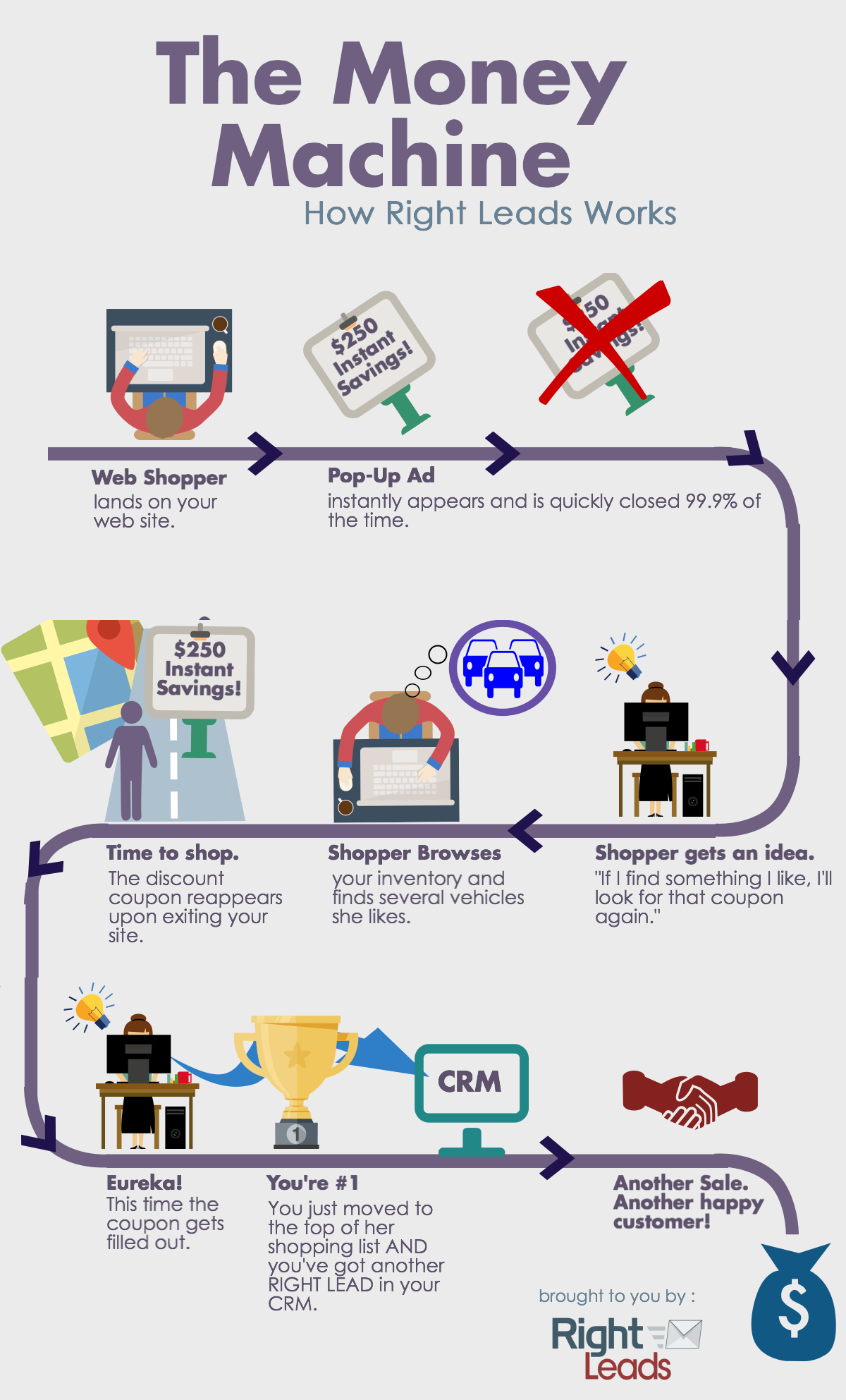 How-Right-Leads-Works-Infographic