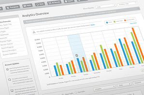 Google Analytics Overview