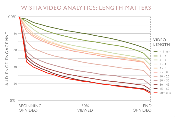 length-matters-2