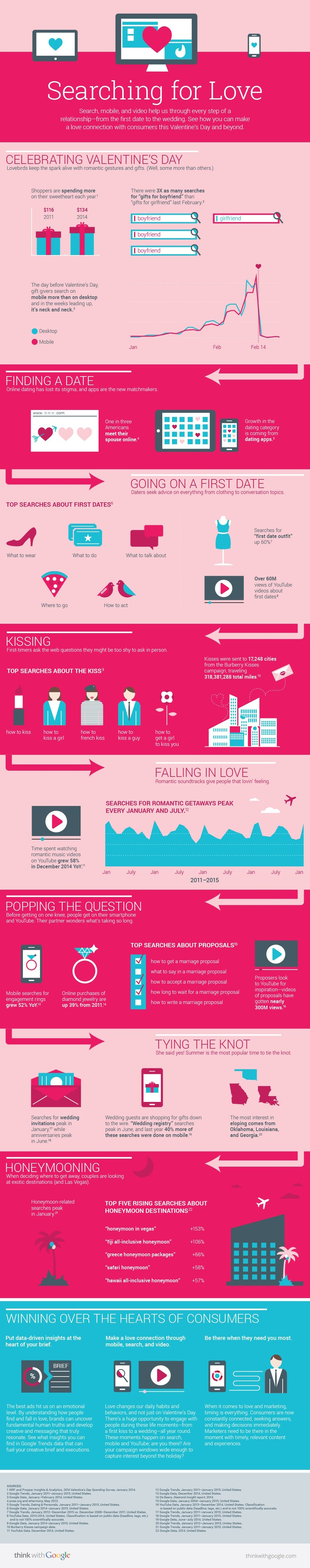 love-valentines-day-infographic_infographics.jpg